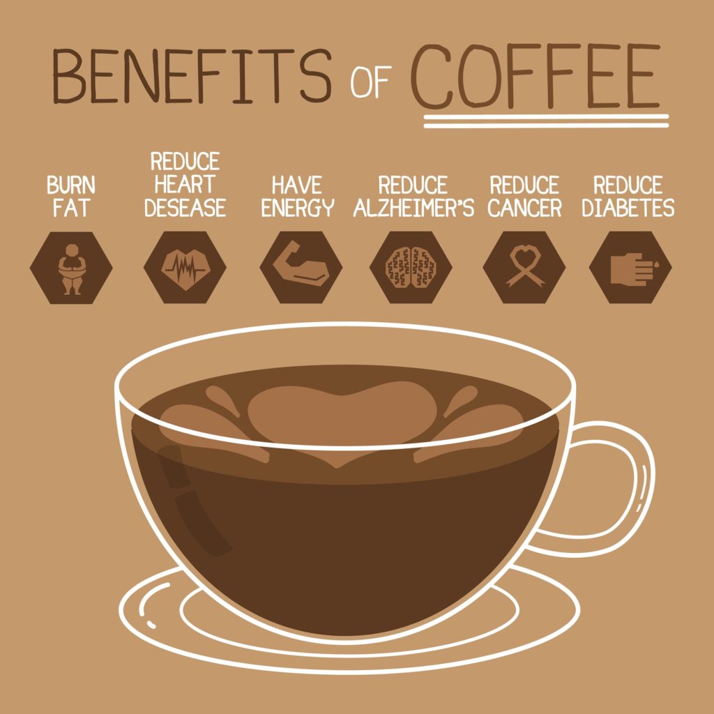 Health Benefits Of Coffee Lee S Fitness Unlimited